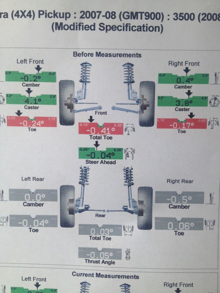 alignment specs Chevy and GMC Duramax Diesel Forum
