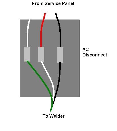 Welder wiring/electrical question - The Jockey Journal Board