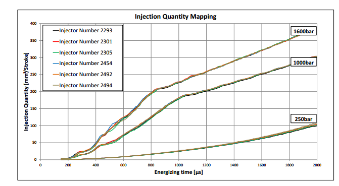Cummins Injector Size Chart