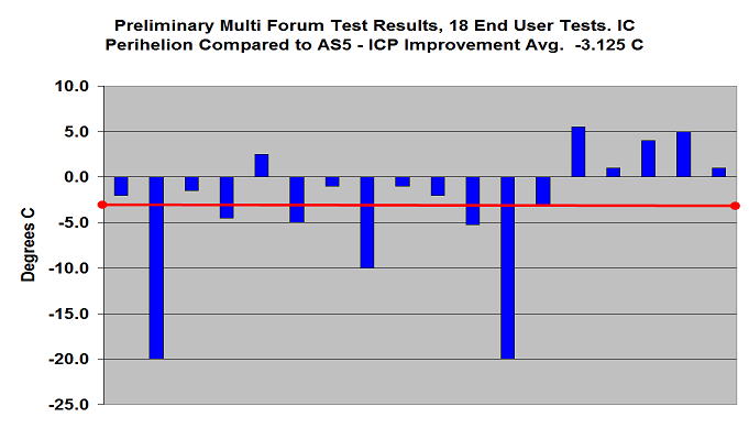 AS5PERIHELIONmultiforumresultsdec302010.png