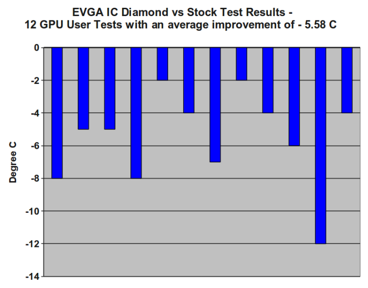EVGAICDvsgpuSTOCKFINAL.png