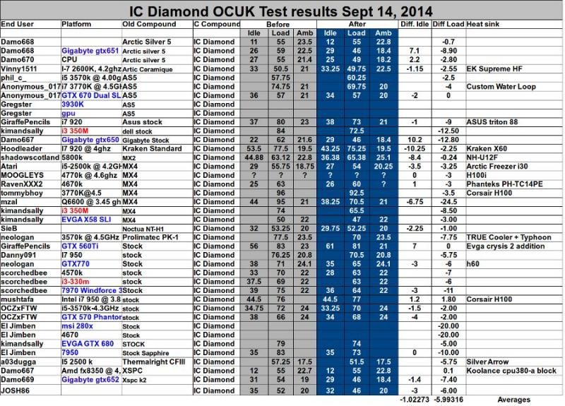 ICDiamondOCUKResultsComparisonSept152014_zps8d33b27a.jpg