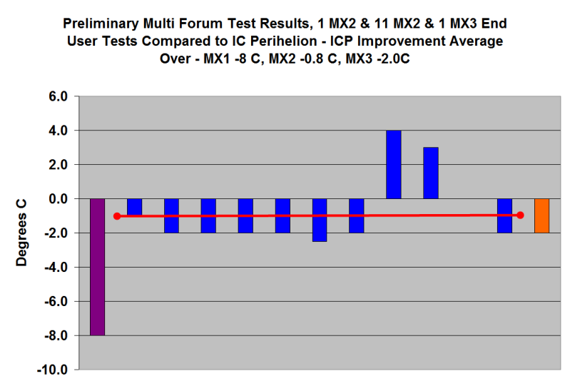 MXPERIHELIONmultiforumresultsdec302010.png