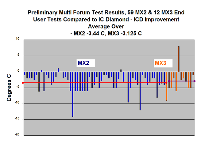 MXmultiforumresultsdec302010.png