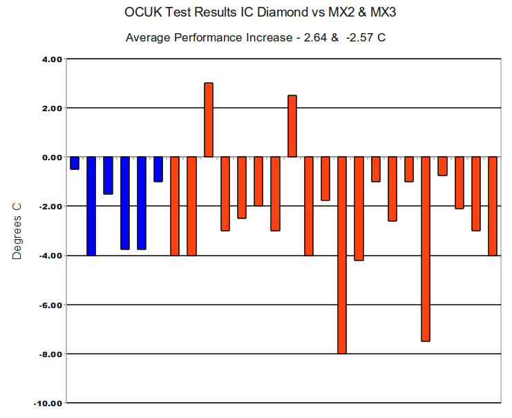 OCUKICDvsMX2MX3FINAL.png