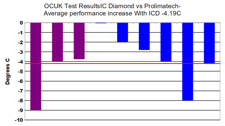 OCUKICDvsprolimatechFINAL.png