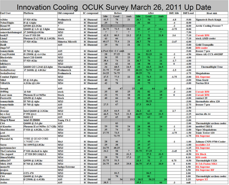 OCUKMARCH282011update.png