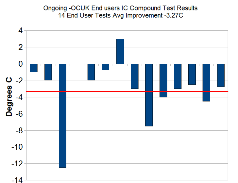 OverclockersUKfebuary24endusersresultschart.png