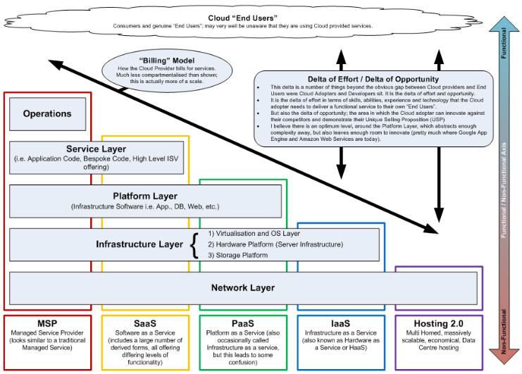 Mengenal Teknologi Cloud Computing