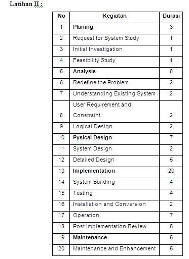 Tutorial Menggunakan Microsoft Project (c) mohsofyan microsoft project templates