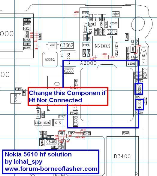 5200 mmc corrupt 6300 mmc corrupt solution nokia 7373 audio