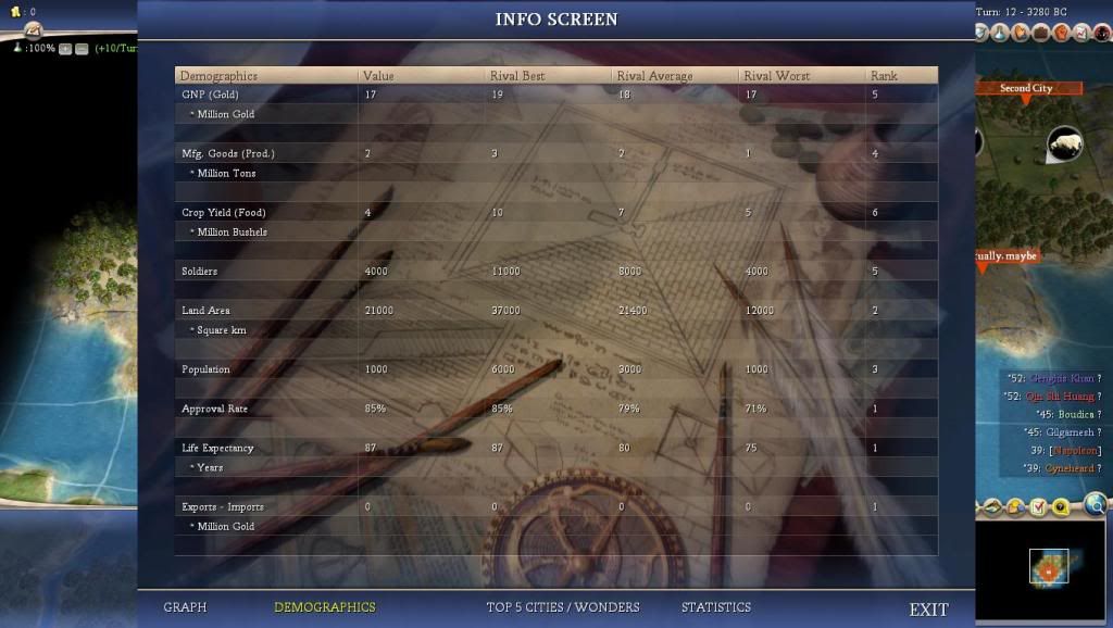 [Image: Civ4ScreenShot0003.jpg]