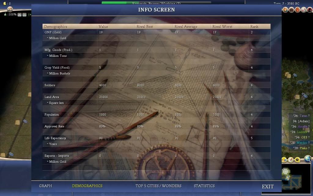 [Image: Civ4ScreenShot0047.jpg]