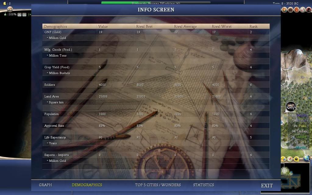 [Image: Civ4ScreenShot0050.jpg]