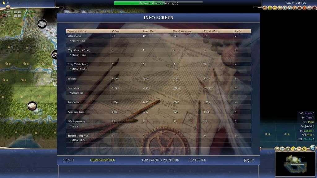 [Image: Civ4ScreenShot0054.jpg]