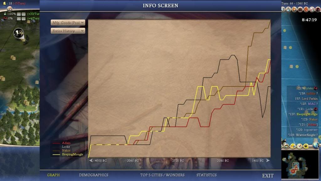 [Image: Civ4ScreenShot0132.jpg]