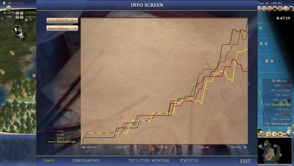 [Image: Civ4ScreenShot0133.jpg]