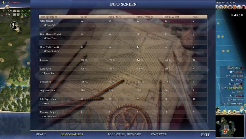 [Image: Civ4ScreenShot0137.jpg]