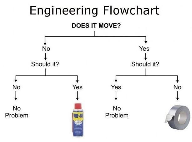 esquemadeflujodeingenieria.jpg