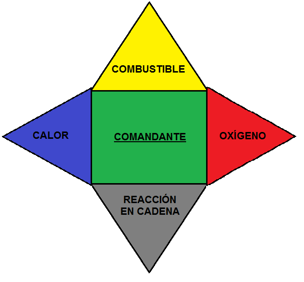 pentaedro%20del%20fuego_zpsp4j8vspj.png