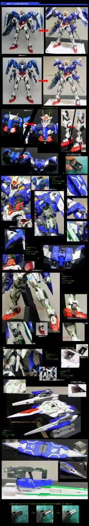 PG Gundam GN-0000 GNR-010 00 Raiser