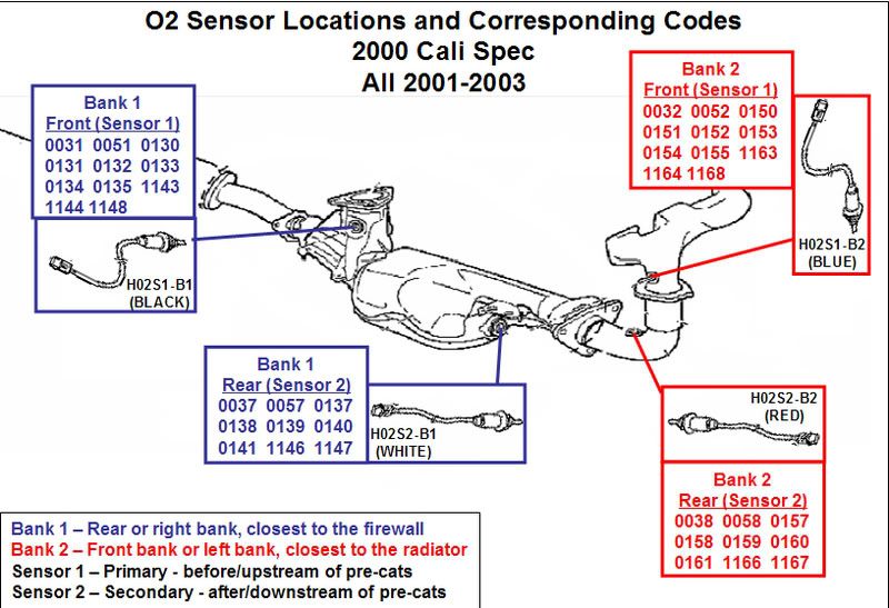 Nissan frontier o2 sensor voltage #1