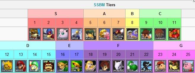 SSBMtierlistv11.jpg